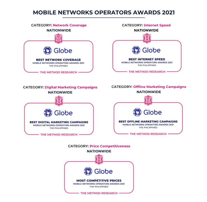 The Method Mobile Network Operators 2021 Report